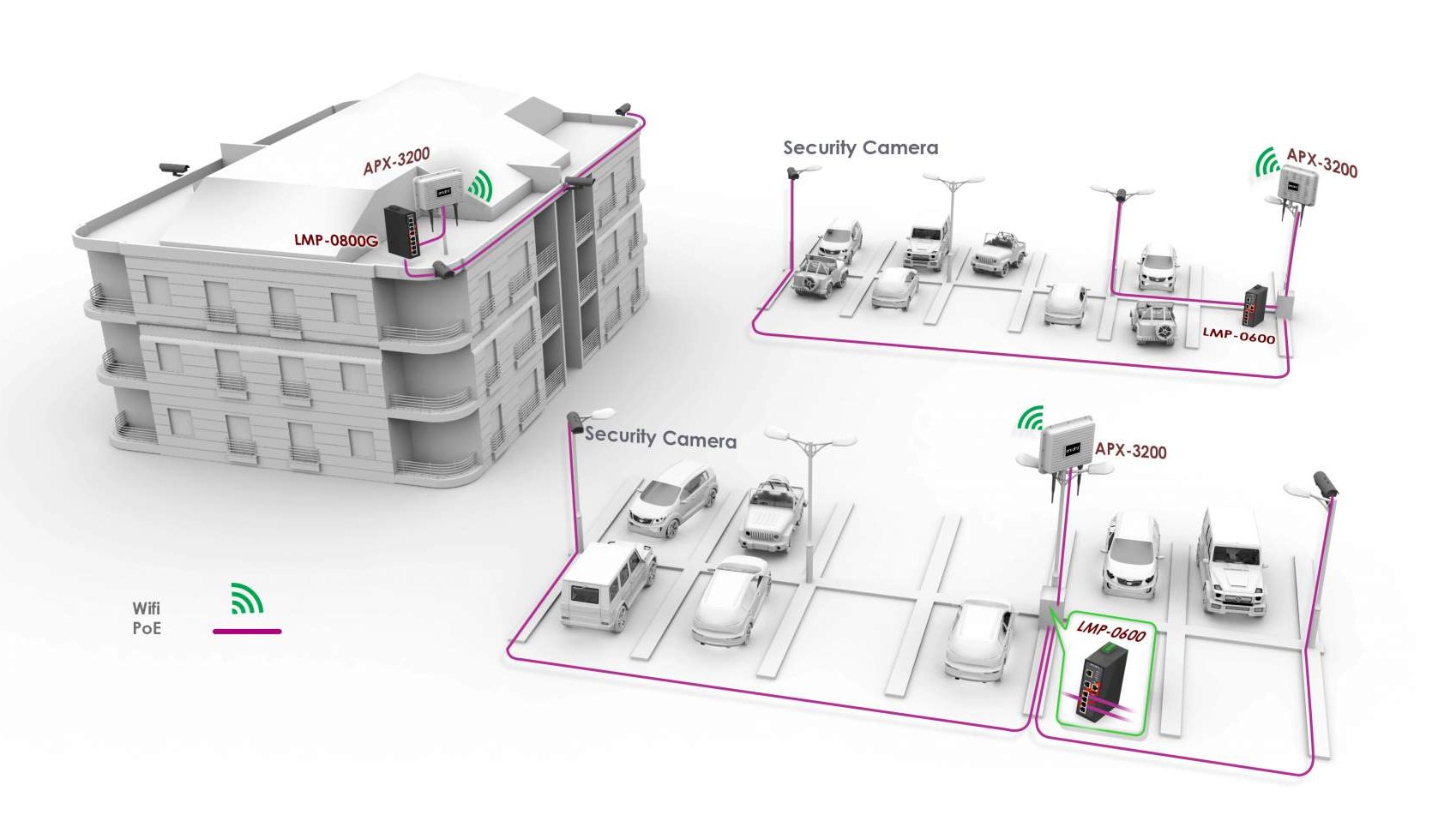 how-to-design-a-wireless-network