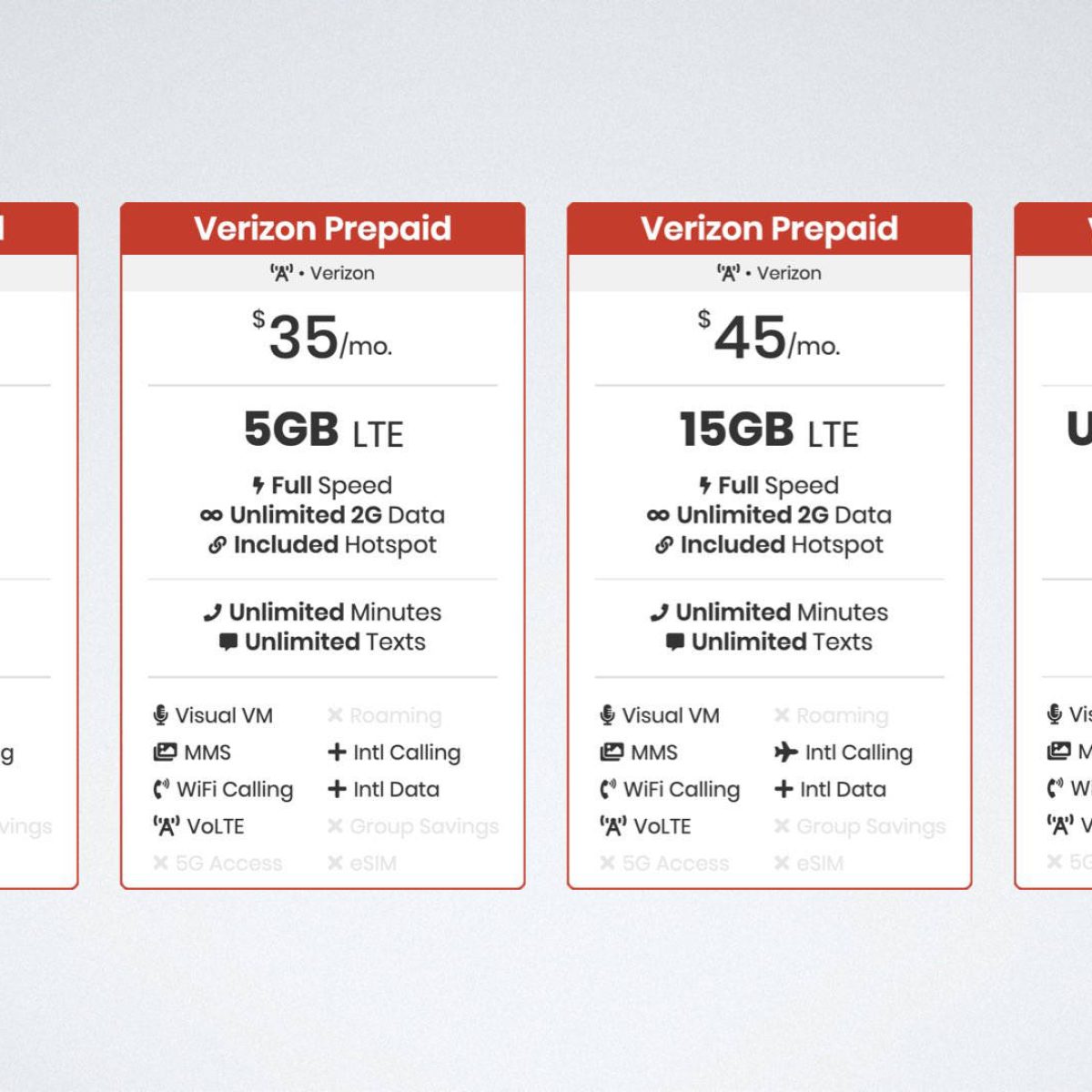 verizon wireless prepaid plans customer service