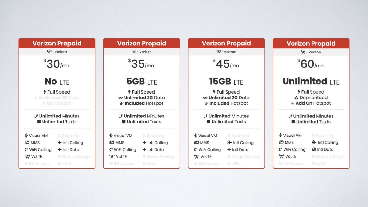 verizon prepaid plans with hotspot