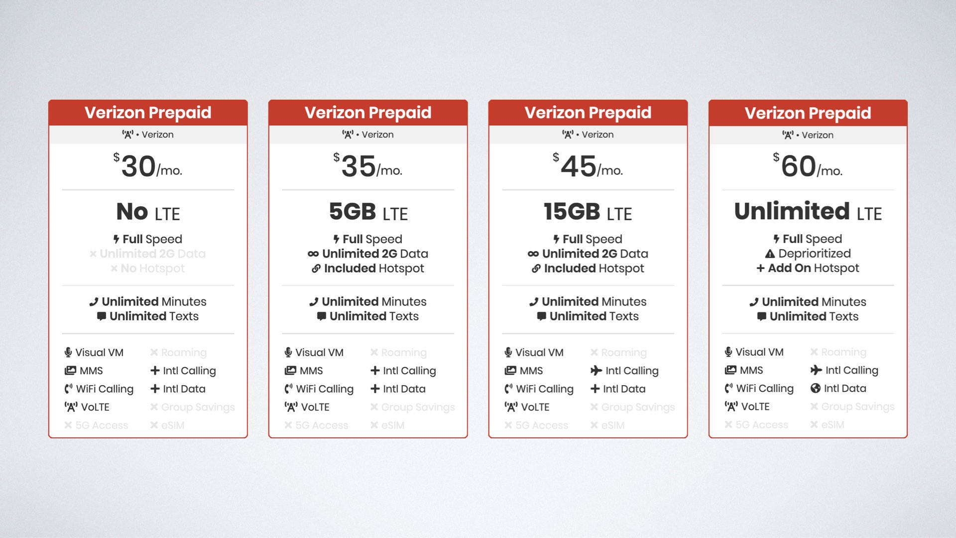 how-to-get-a-discount-on-verizon-wireless-plans