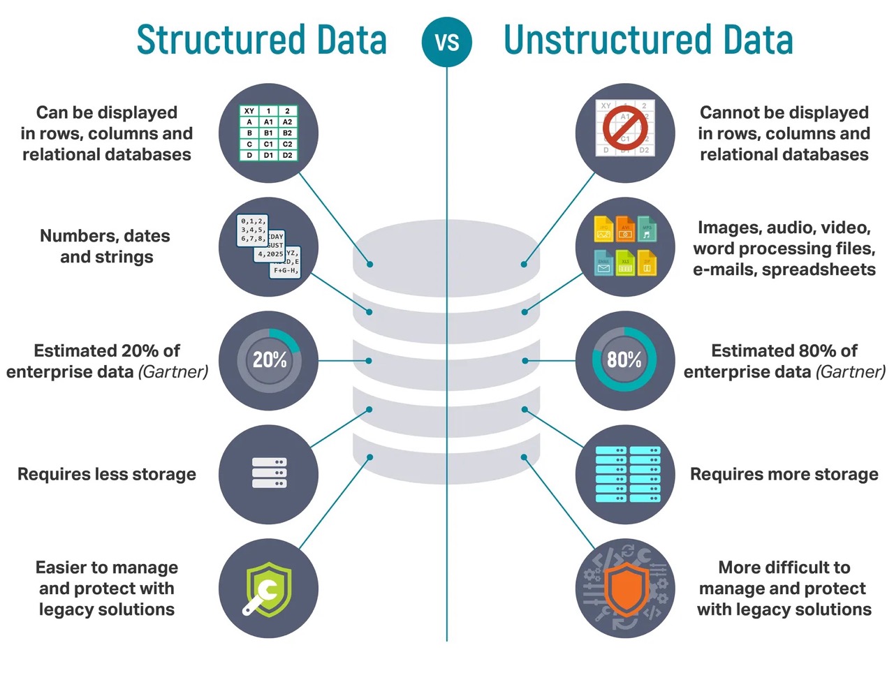 how-to-handle-unstructured-data