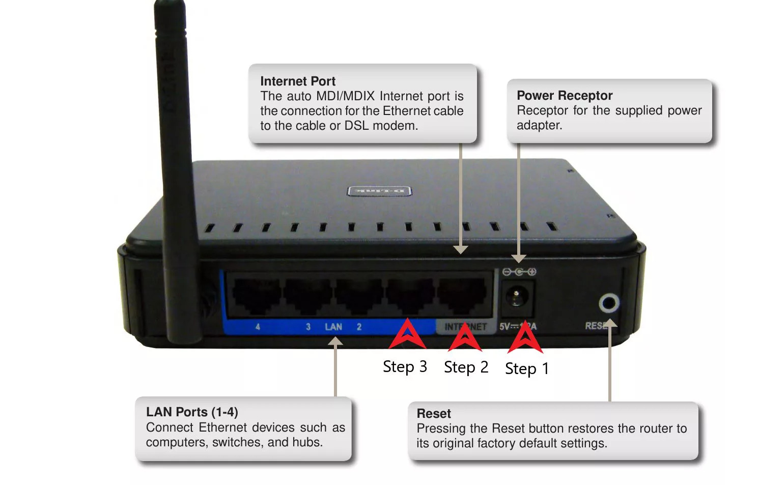 how-to-install-d-link-wireless-router