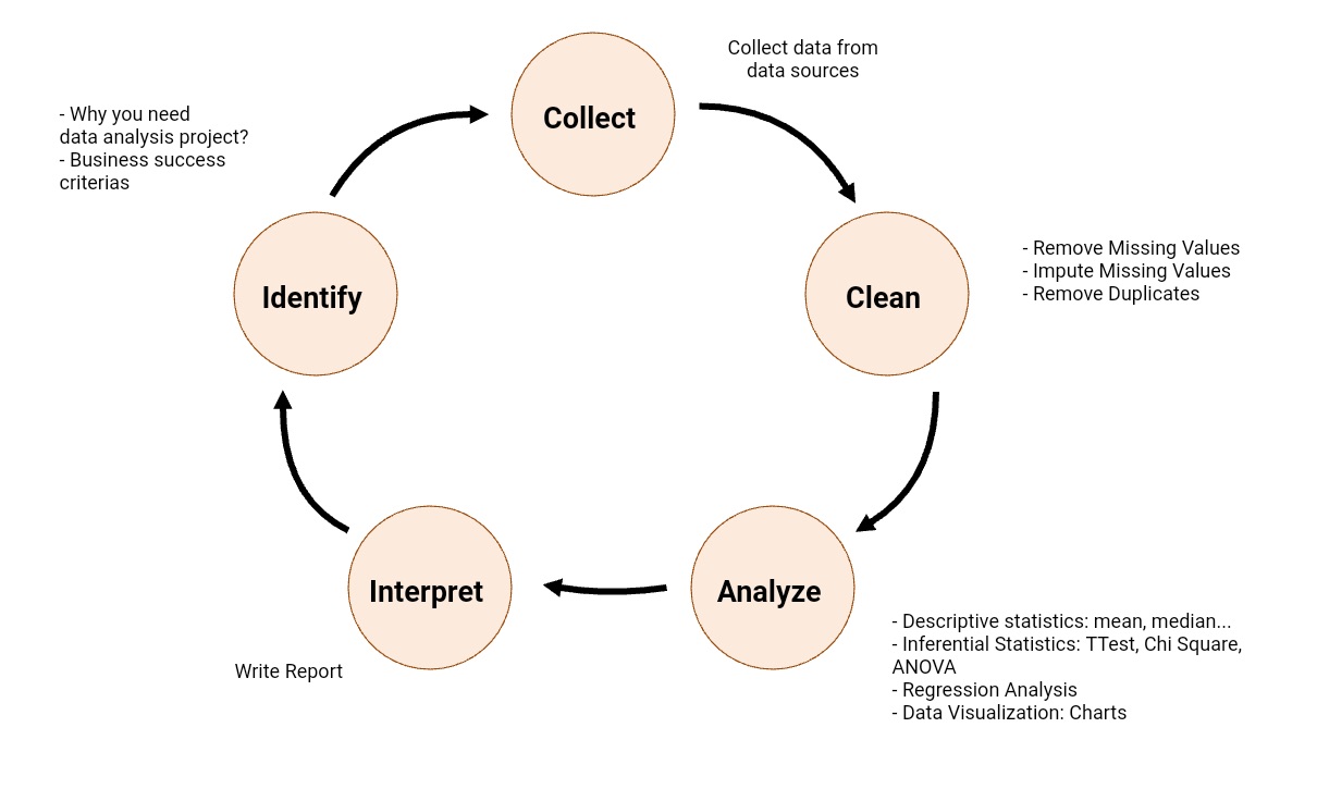 how-to-interpret-data-analysis