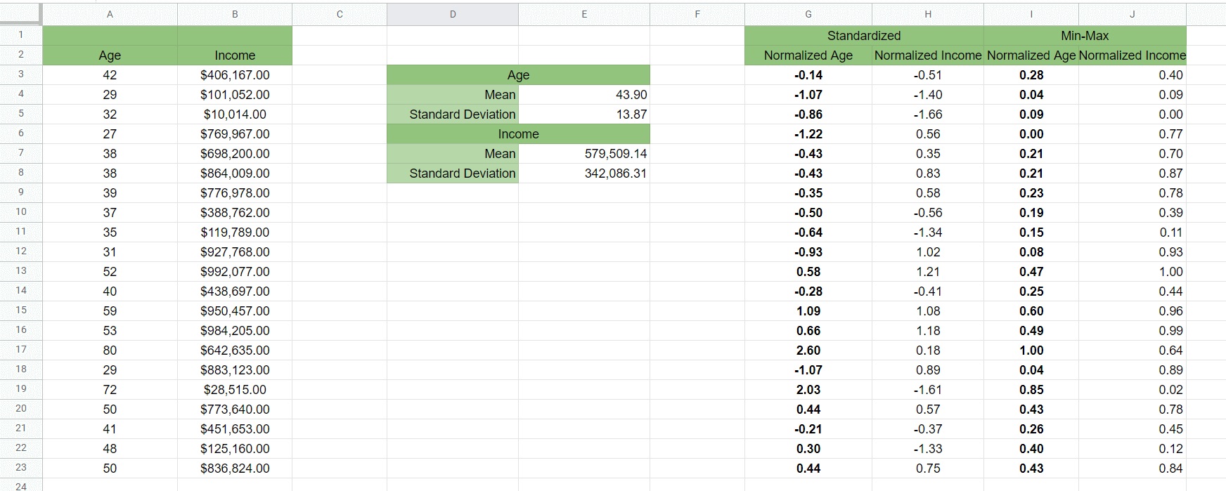 how-to-normalize-data-excel