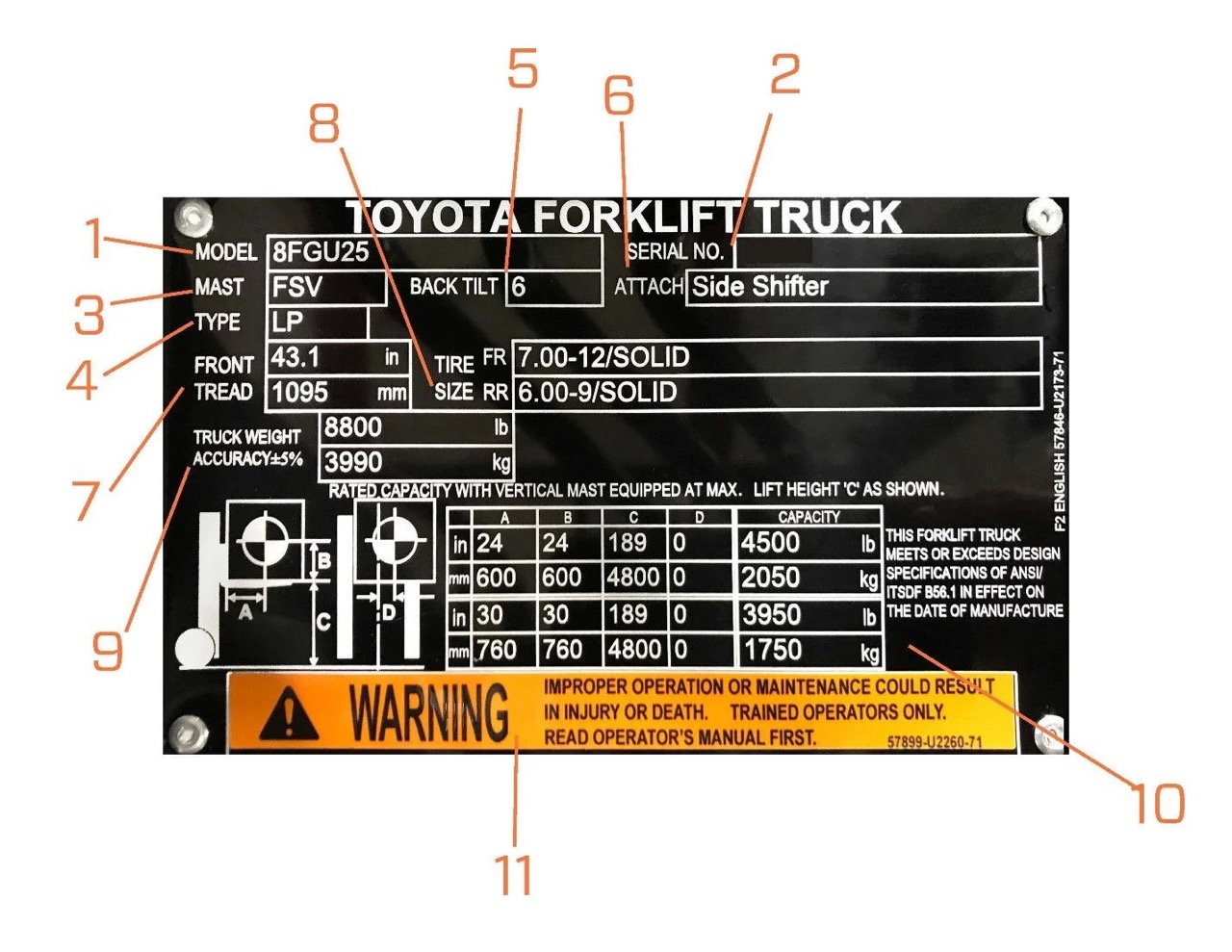 how-to-read-a-forklift-data-plate