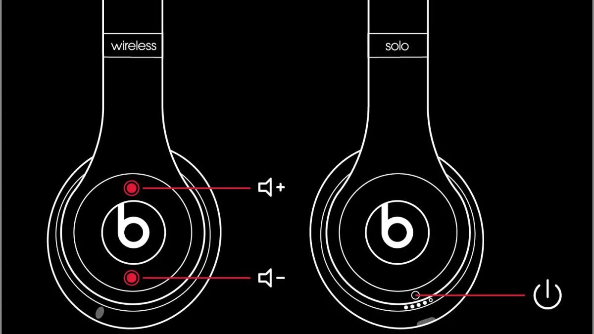 How To Reset Beats Wireless 2 CellularNews