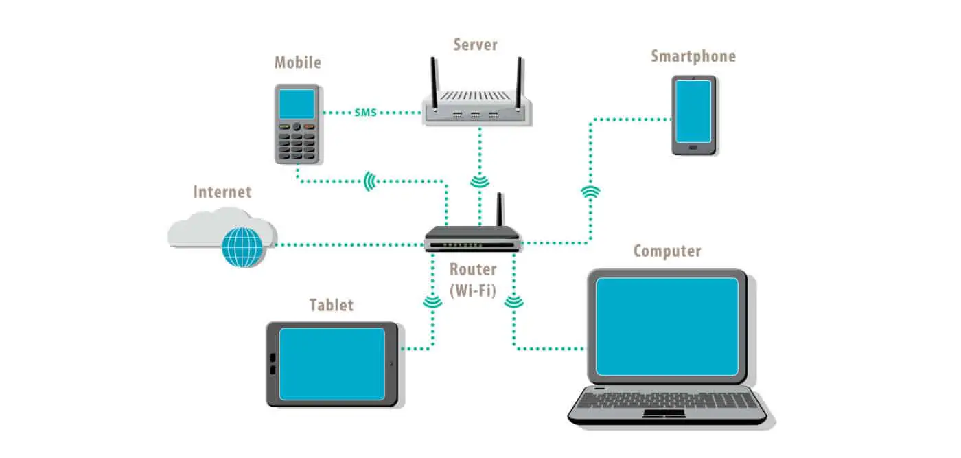 how-to-set-up-a-wireless-local-area-network