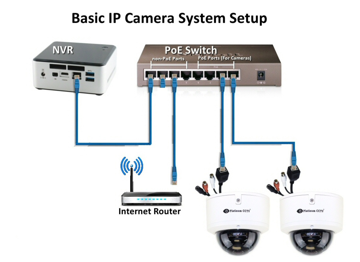 how-to-set-up-wireless-ip-camera-system