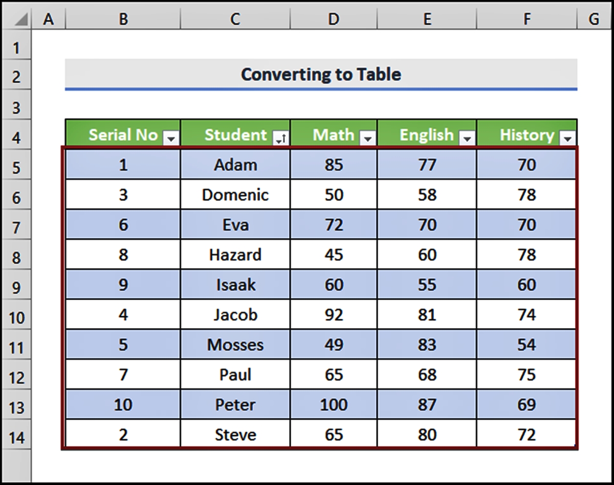 How To Sort Columns In Excel Without Mixing Data Cellularnews 4383