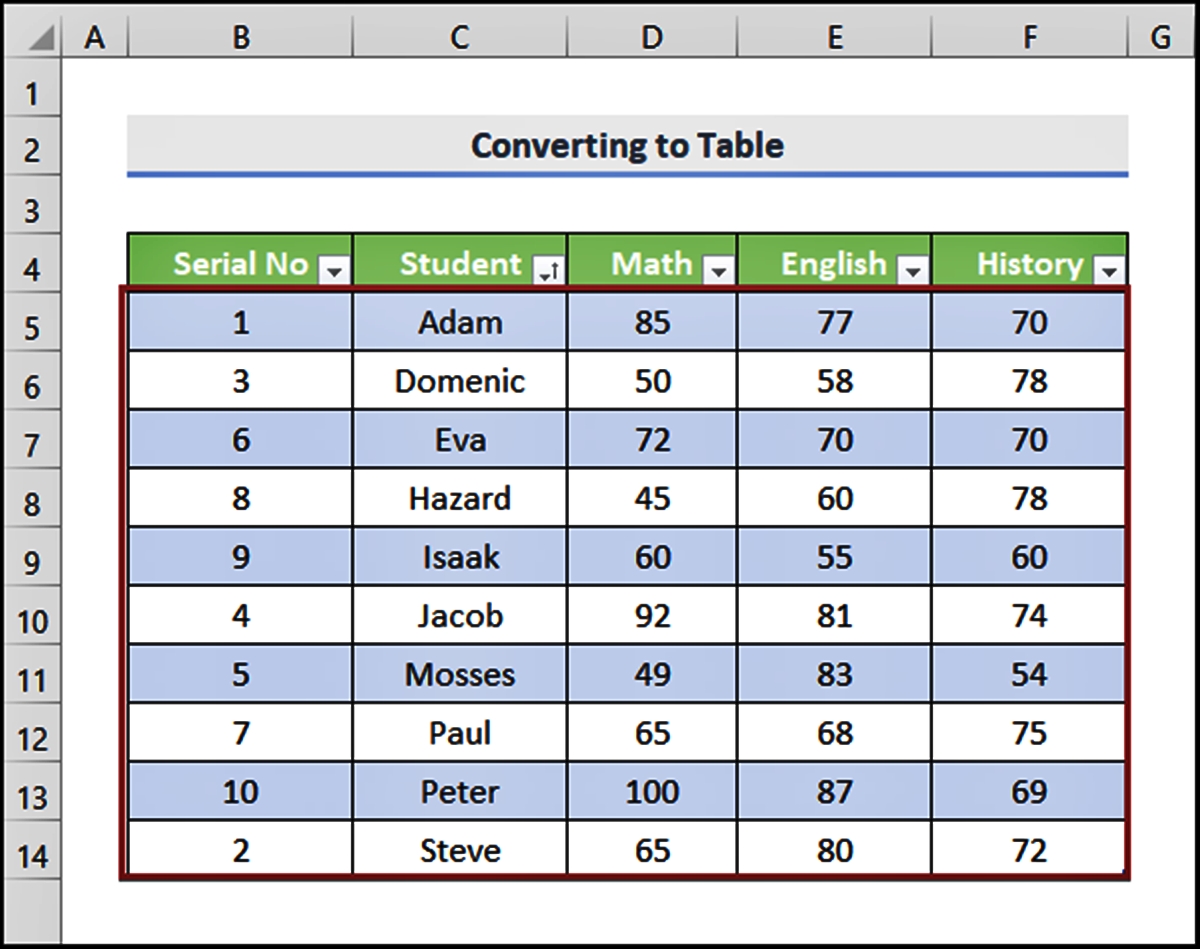 how-to-sort-columns-in-excel-without-mixing-data-cellularnews