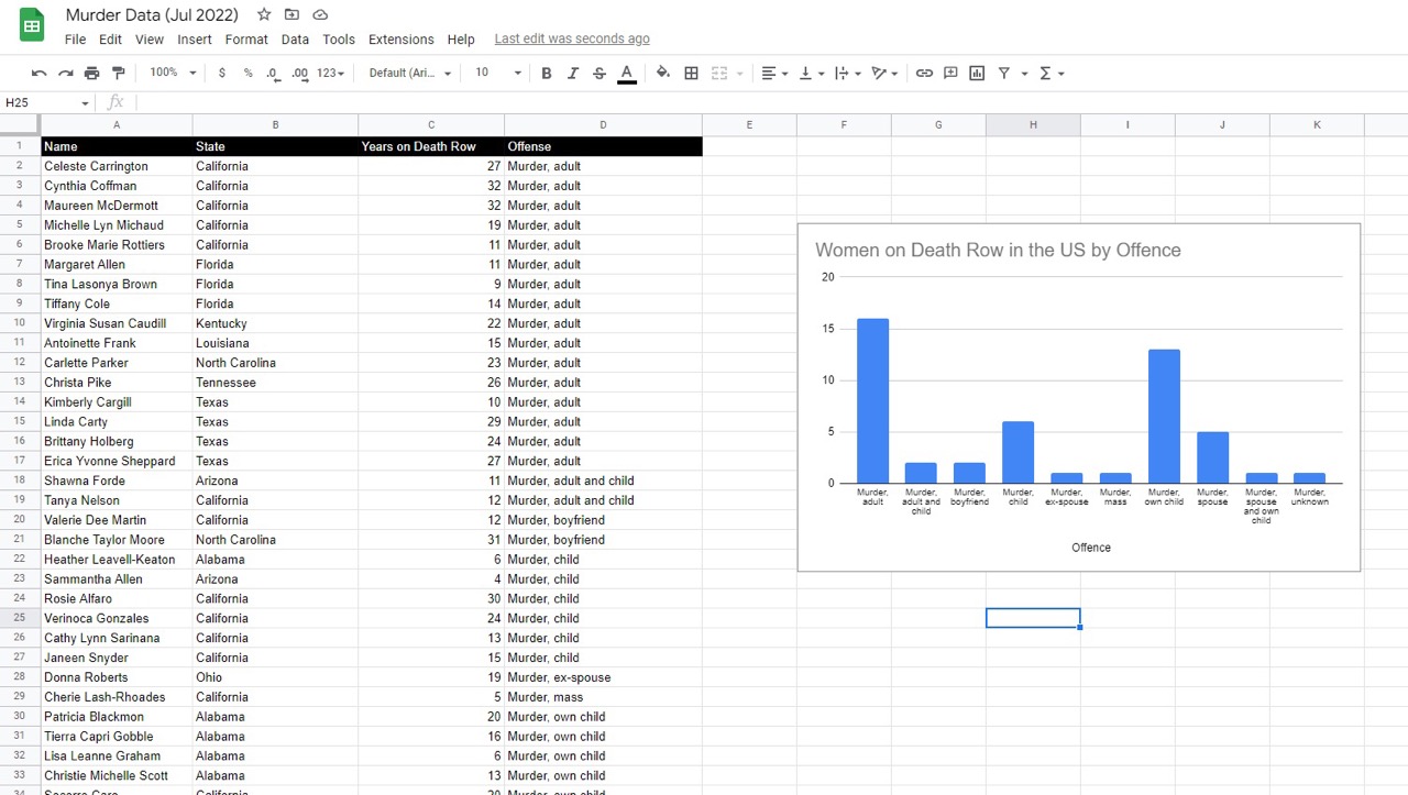 how-to-sort-data-from-highest-to-lowest-in-google-sheets