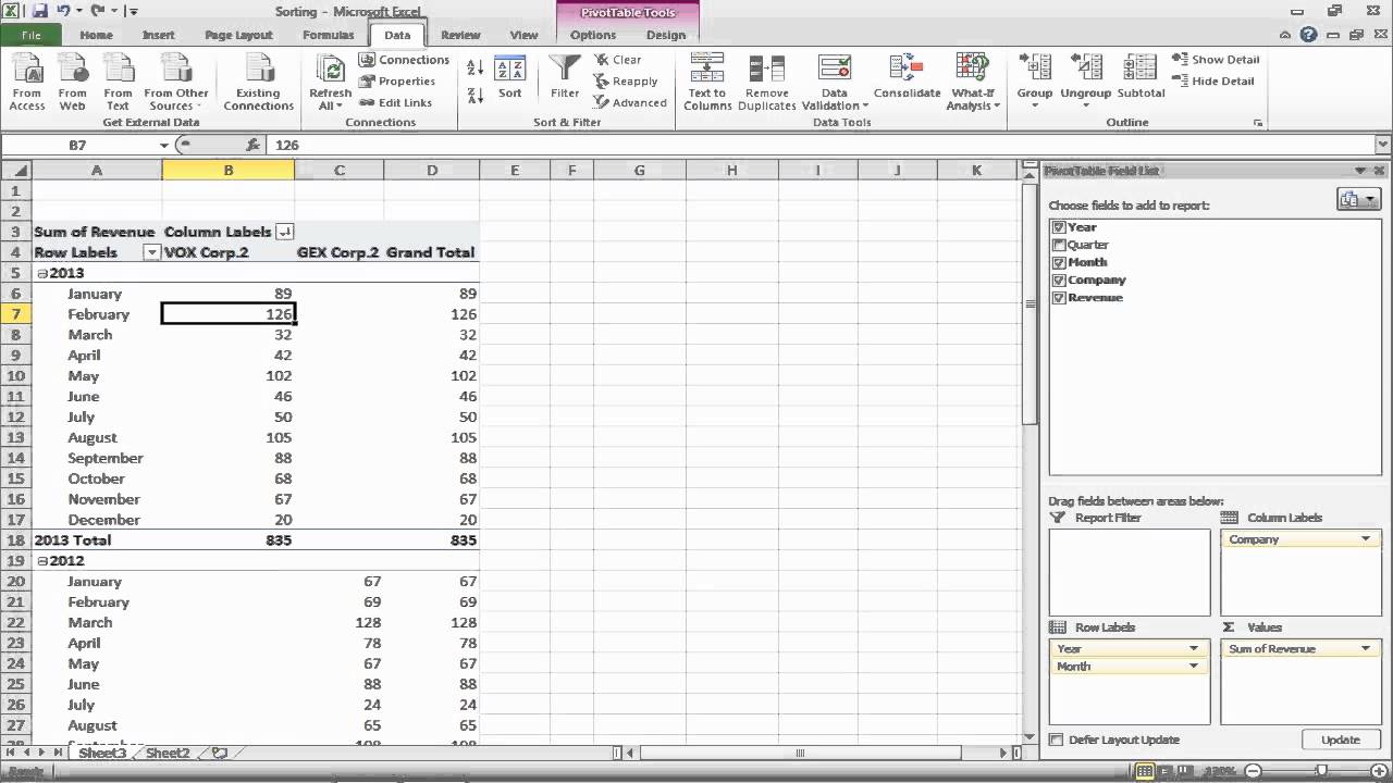 how-to-sort-pivot-table-data