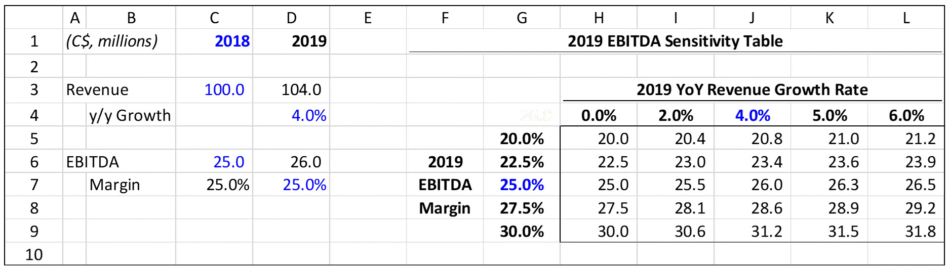 how-to-use-the-data-table-function-in-excel