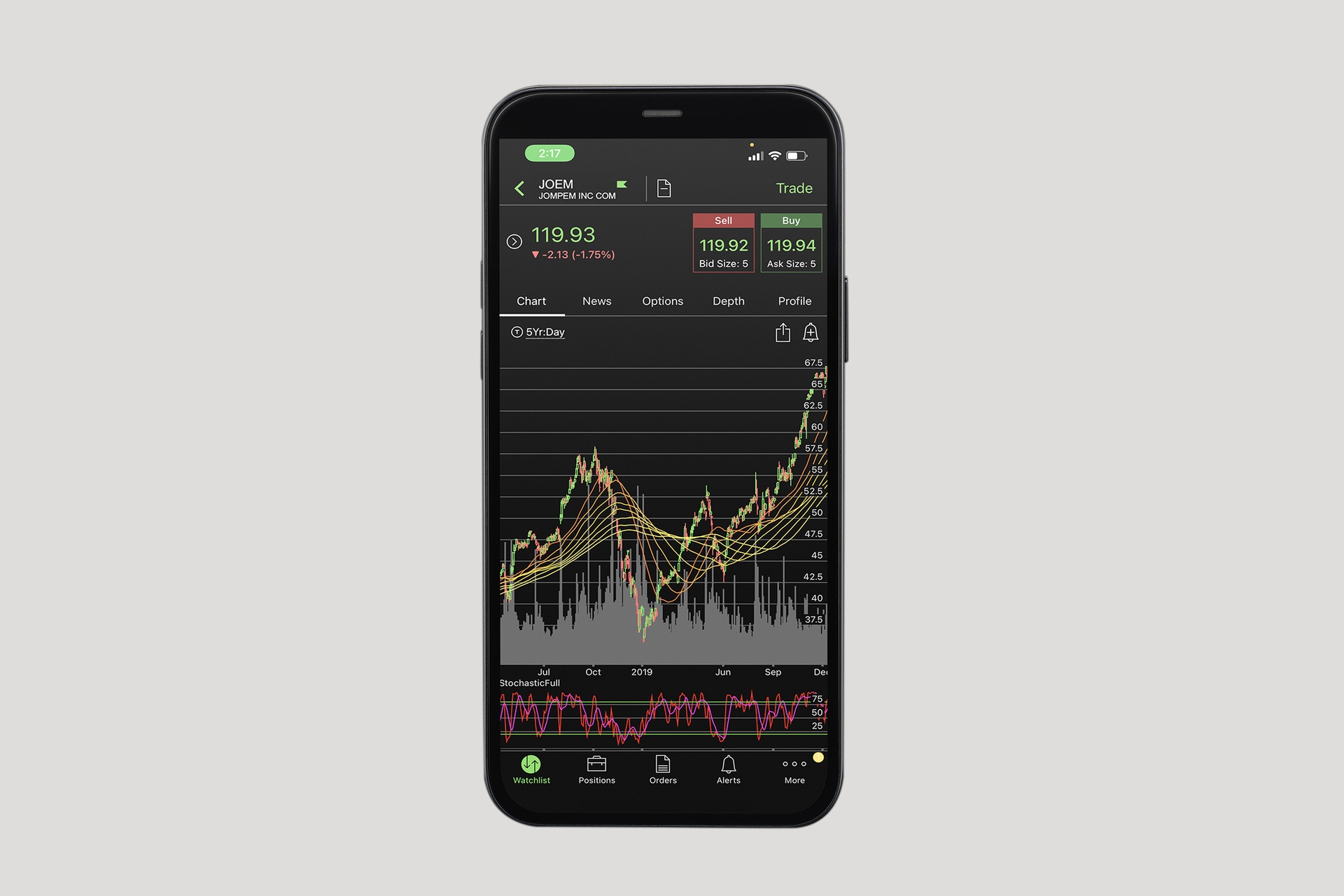 how-to-view-options-chart-on-thinkorswim-mobile