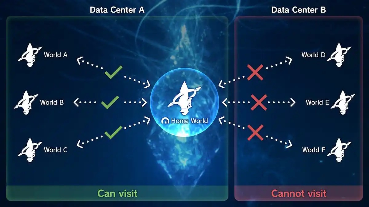 how-to-visit-other-data-centers-ffxiv
