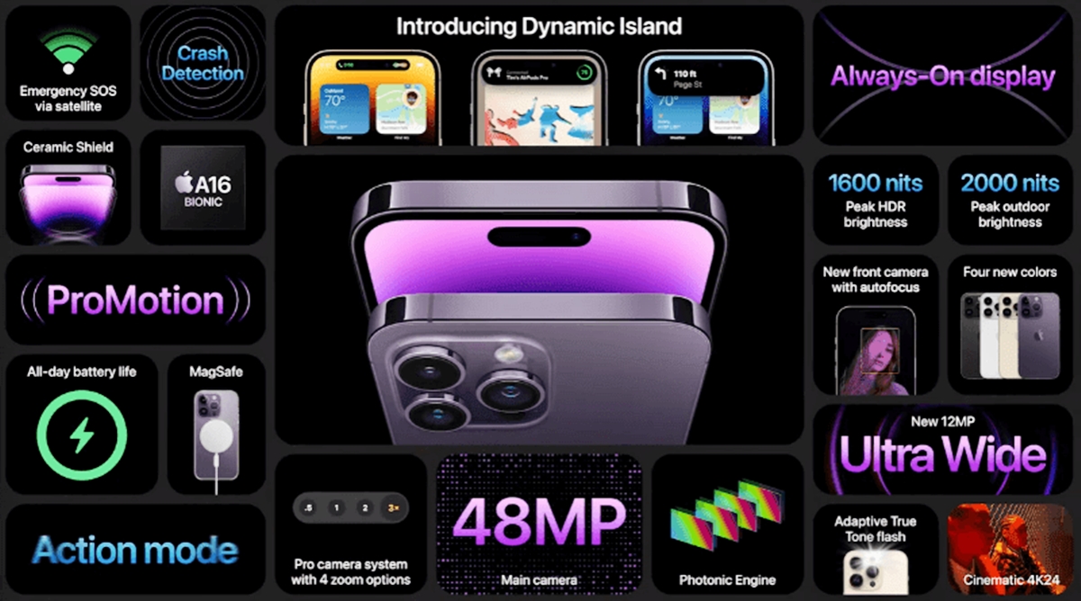 new-iphone-14-pro-48-mp-camera-dynamic-island-always-on