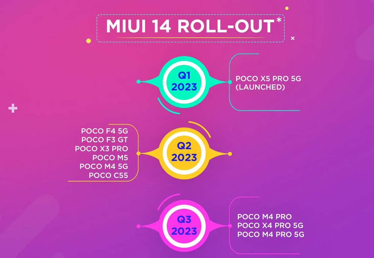these-poco-phones-will-start-getting-miui-14-in-india