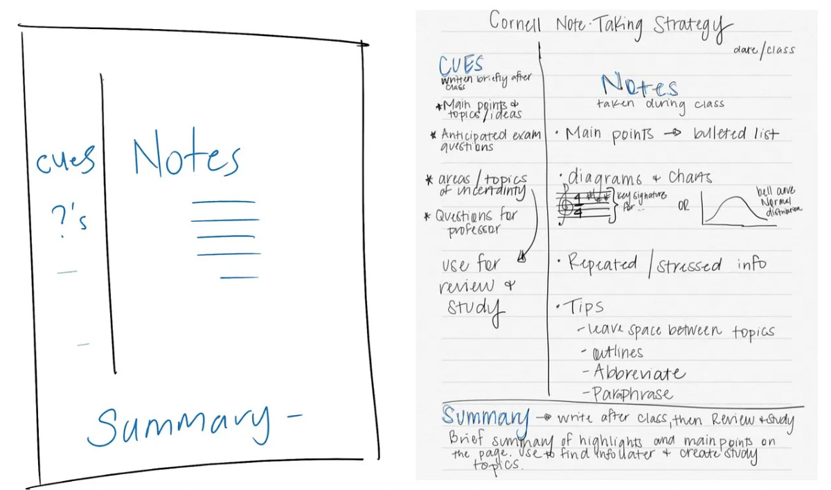 what-is-cornell-note-taking-system-and-how-to-use-it