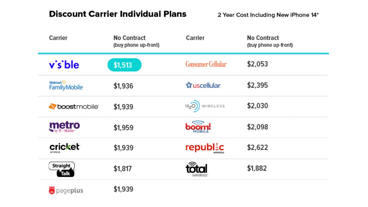 which-carrier-should-you-choose