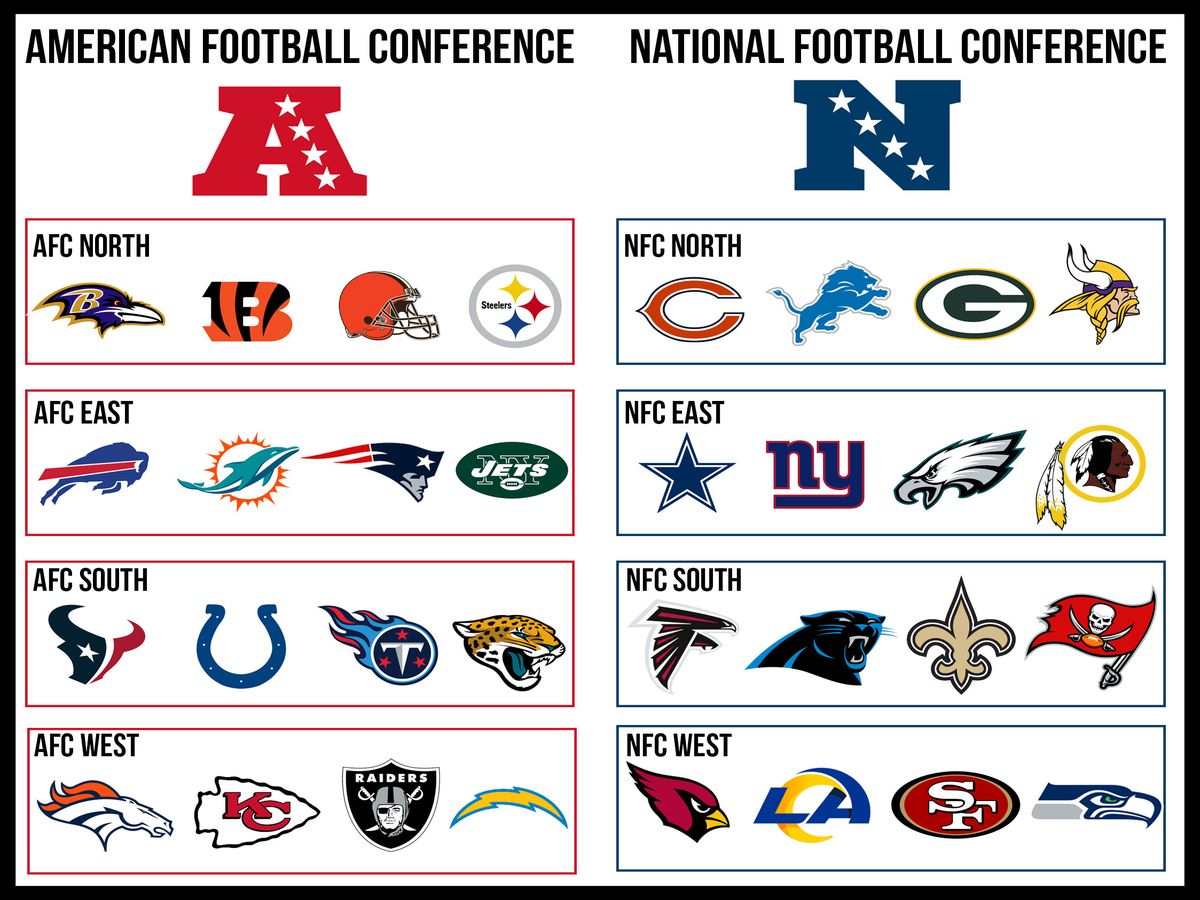 how-many-teams-are-in-the-nfc