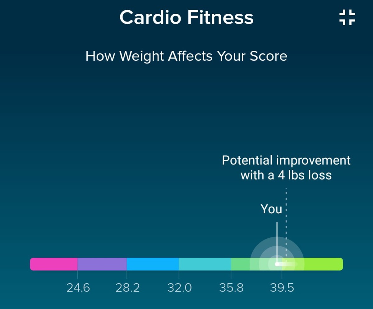 how-to-improve-fitbit-cardio-fitness-score