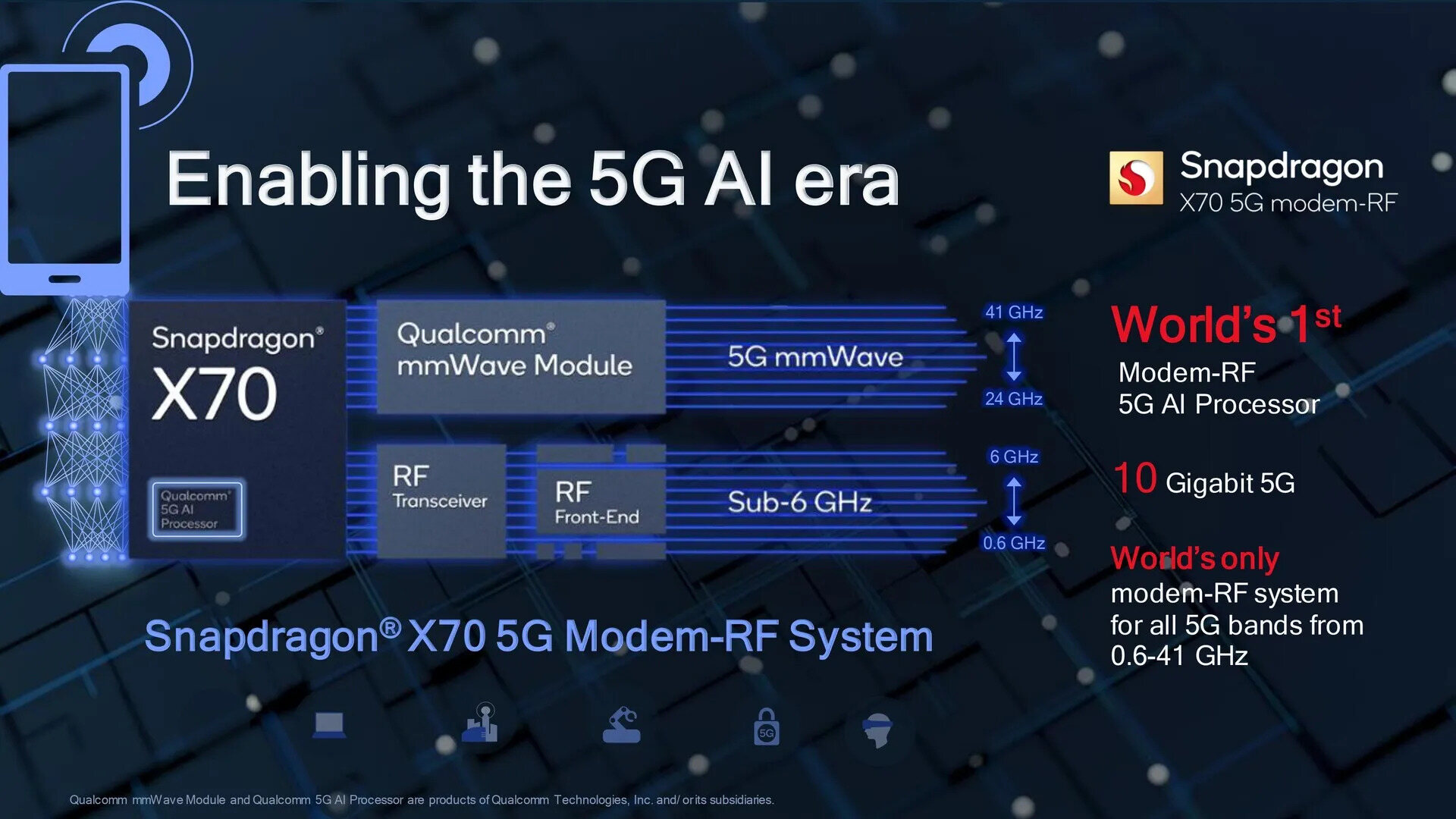 qualcomms-snapdragon-x70-modem-pushes-5g-to-new-heights