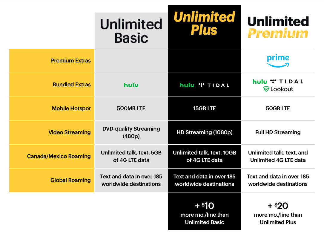 sprint-customers-can-purchase-amazon-prime-monthly