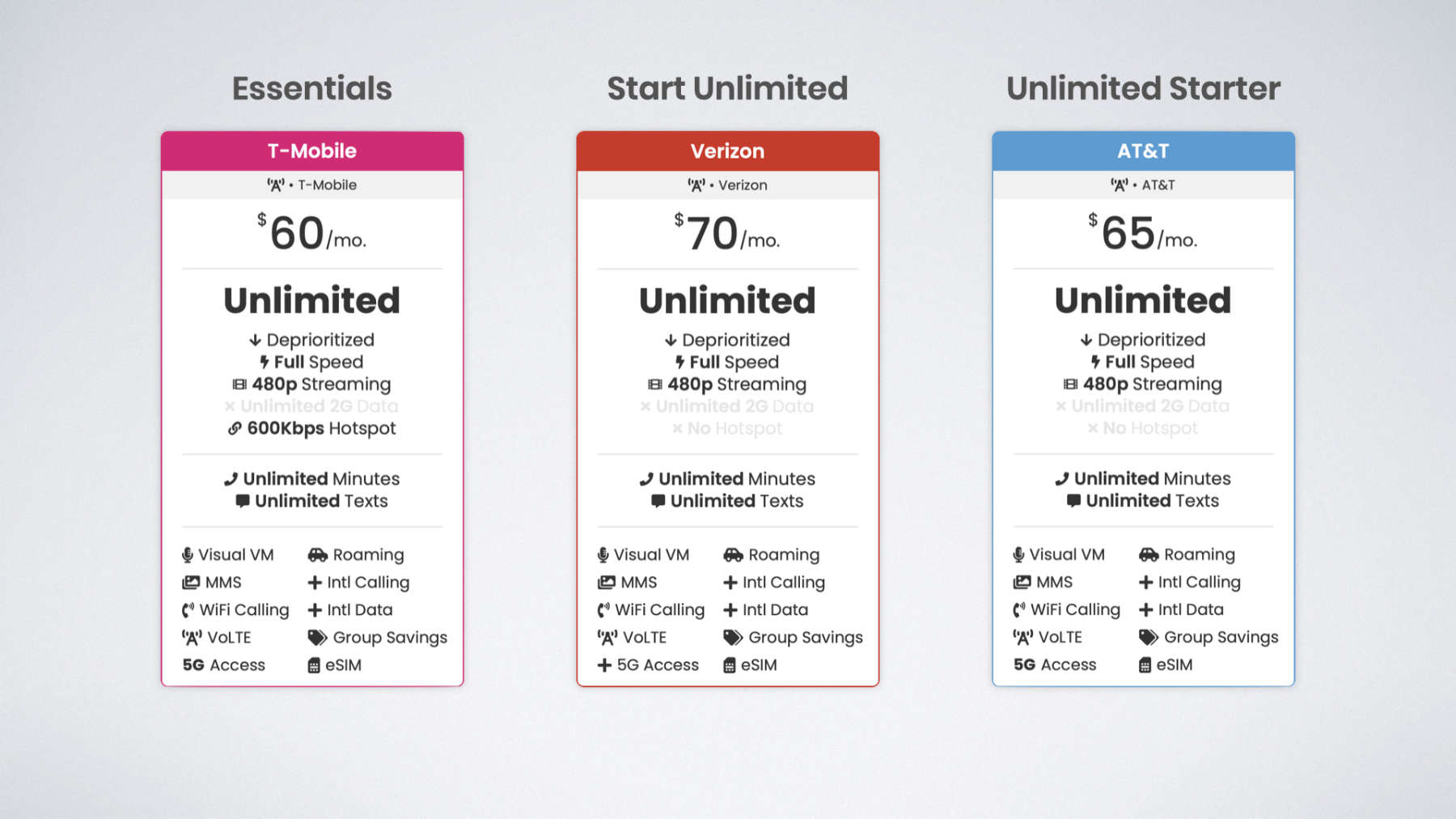 the-best-5g-phone-plans-verizon-t-mobile-and-att-compared