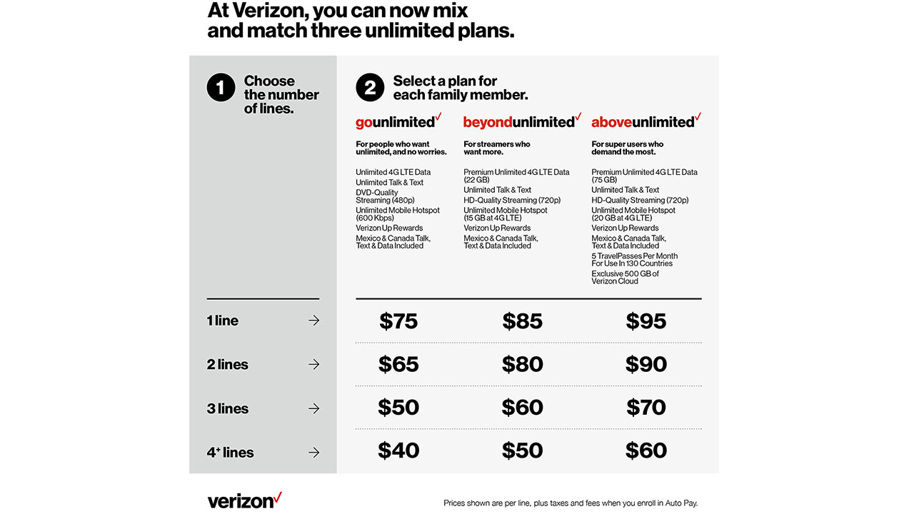 the-verizon-plan-explained-news-information-pricing