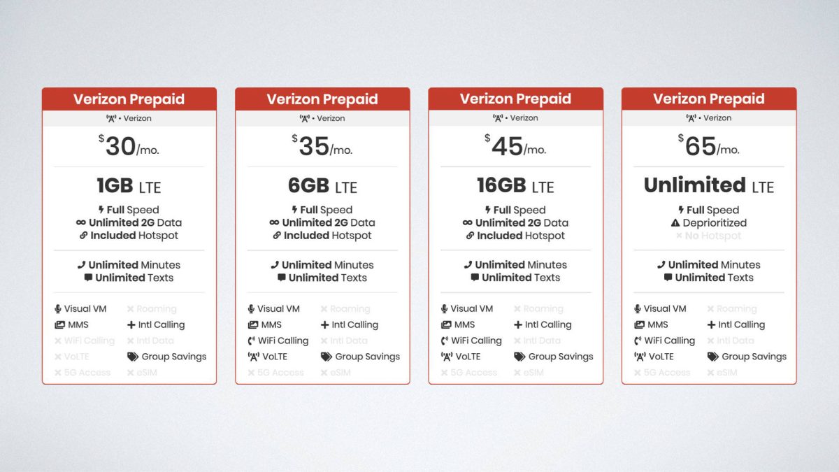 verizon prepaid unlimited everything