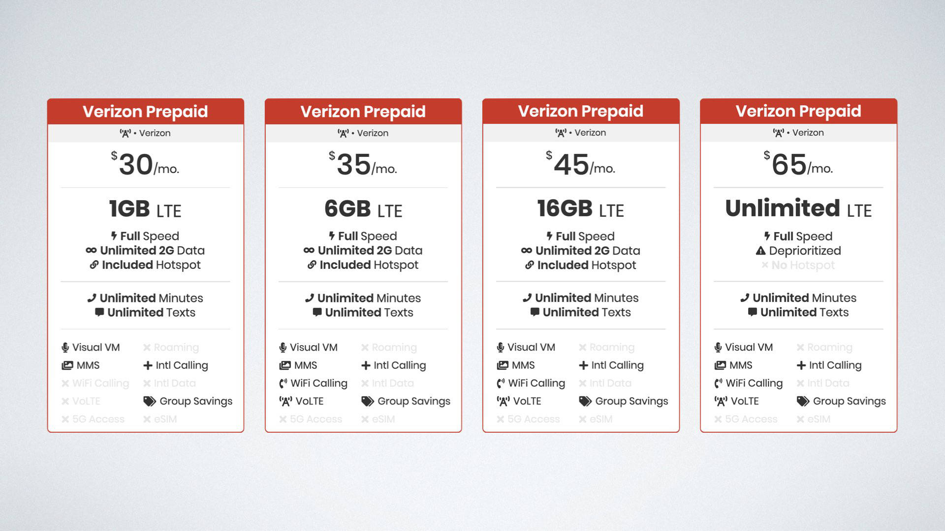 verizon-offers-more-data-on-prepaid-plans-than-before
