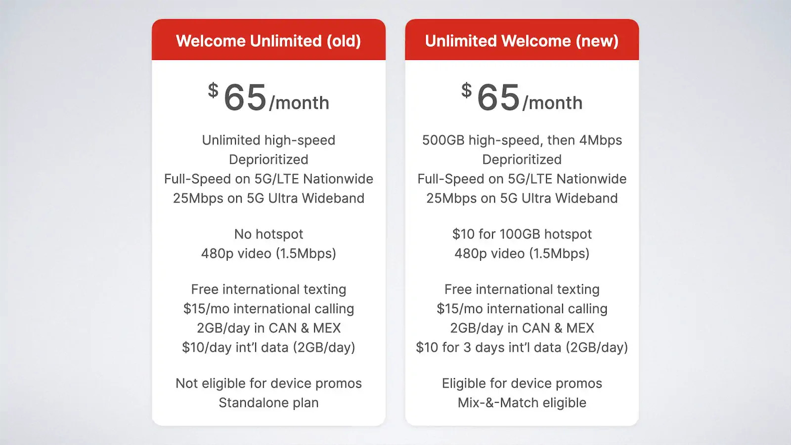 verizons-new-welcome-unlimited-plan-makes-5g-more-affordable