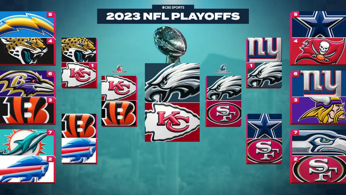 who-is-in-the-nfc-playoffs-2023