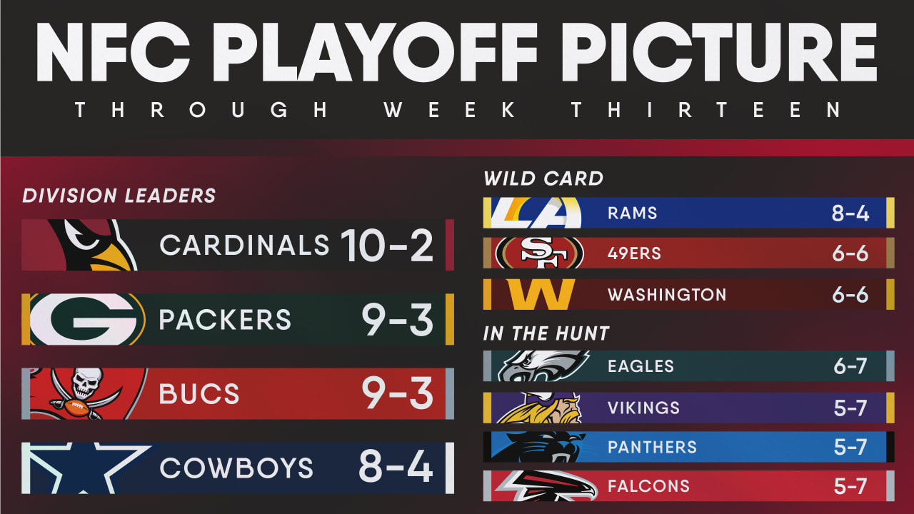 who-is-in-the-playoffs-in-the-nfc