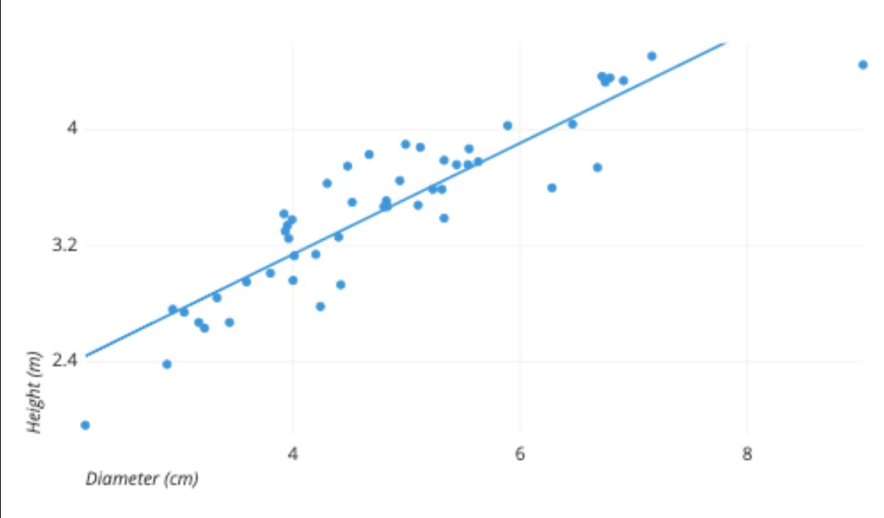 how-many-columns-of-data-are-required-to-create-a-scatterplot