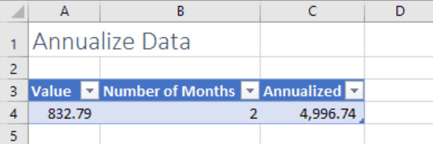 how-to-annualize-3-months-of-data