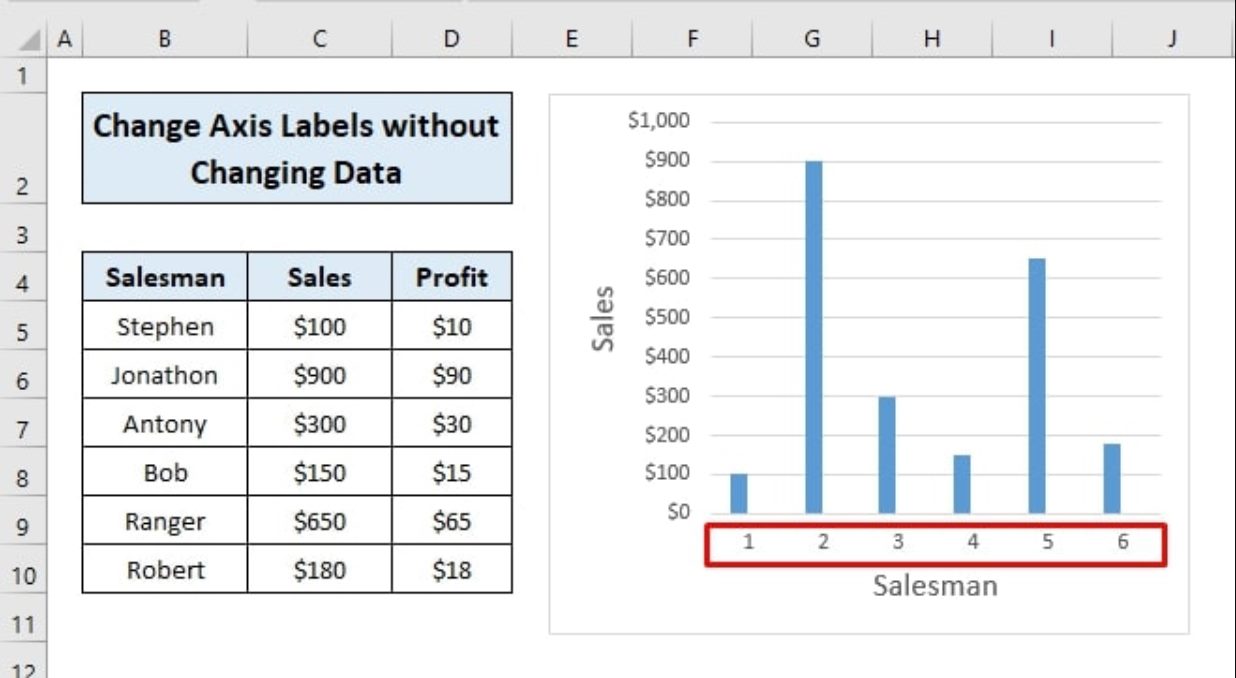 How To Change Y Axis Data In Excel Chart