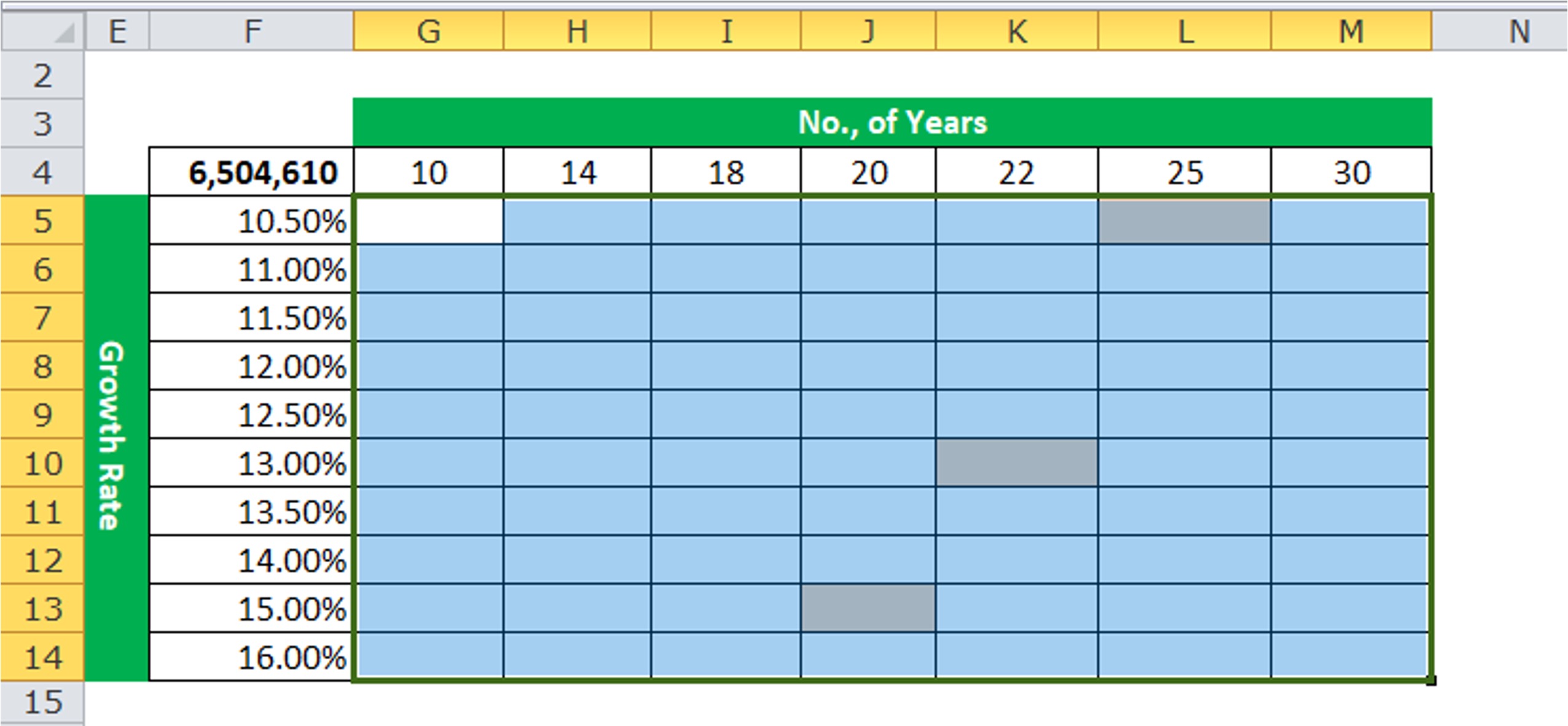 how-to-create-two-variable-data-table-in-excel