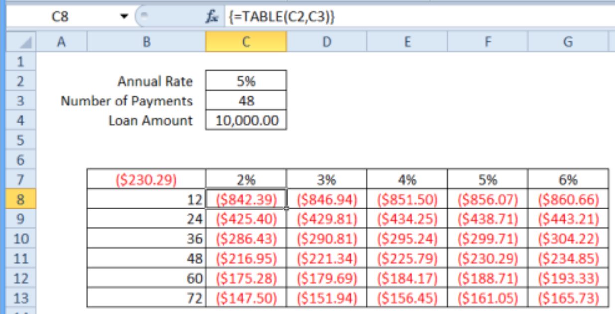 how-to-edit-data-table-in-excel