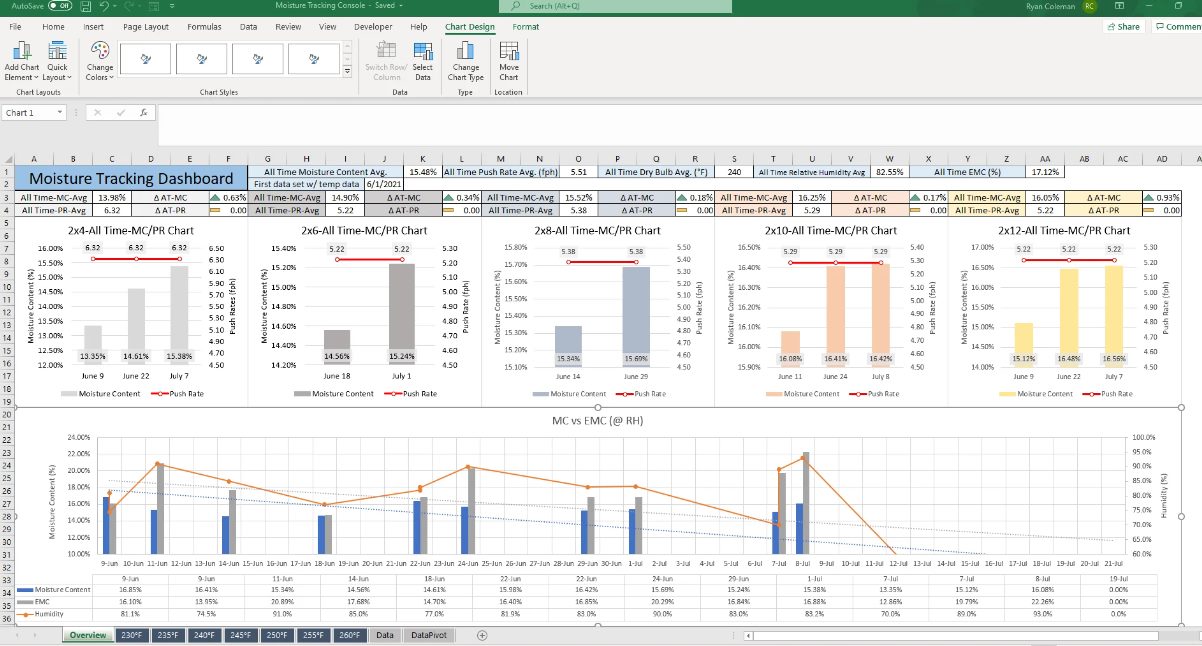 how-to-graph-multiple-sets-of-data-in-excel