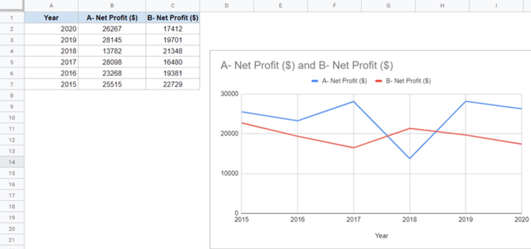 how-to-make-a-graph-in-google-sheets-with-two-sets-of-data