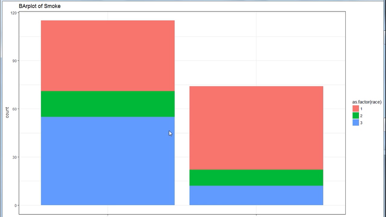 how-to-make-a-histogram-with-categorical-data-in-r