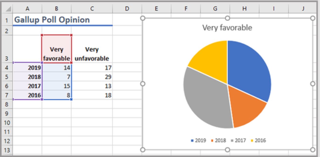 how-to-make-a-pie-chart-in-excel-with-multiple-data