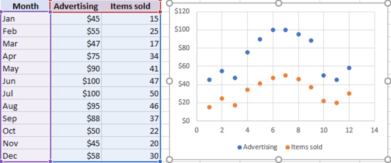 how-to-make-a-scatter-plot-in-excel-with-two-sets-of-data