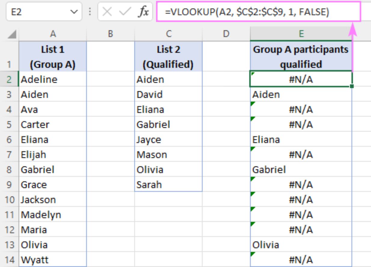 How To Match Data In Two Excel Sheets Using Vlookup Cellularnews 2637