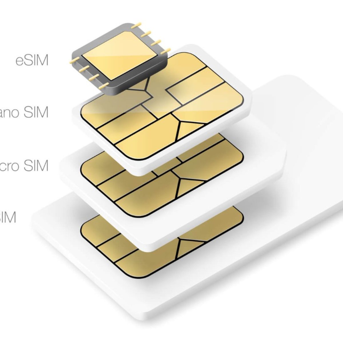 H2O Wireless USA SIM Card $60 Plan Triple-Cut SIM with Unlimited Data &  International Talk & Text and Unlimited High-Speed 4G LTE/5G Data with 20GB
