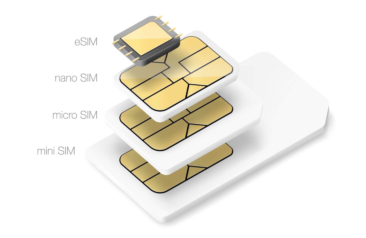 13 Best H2O Nano Sim Card For 2024