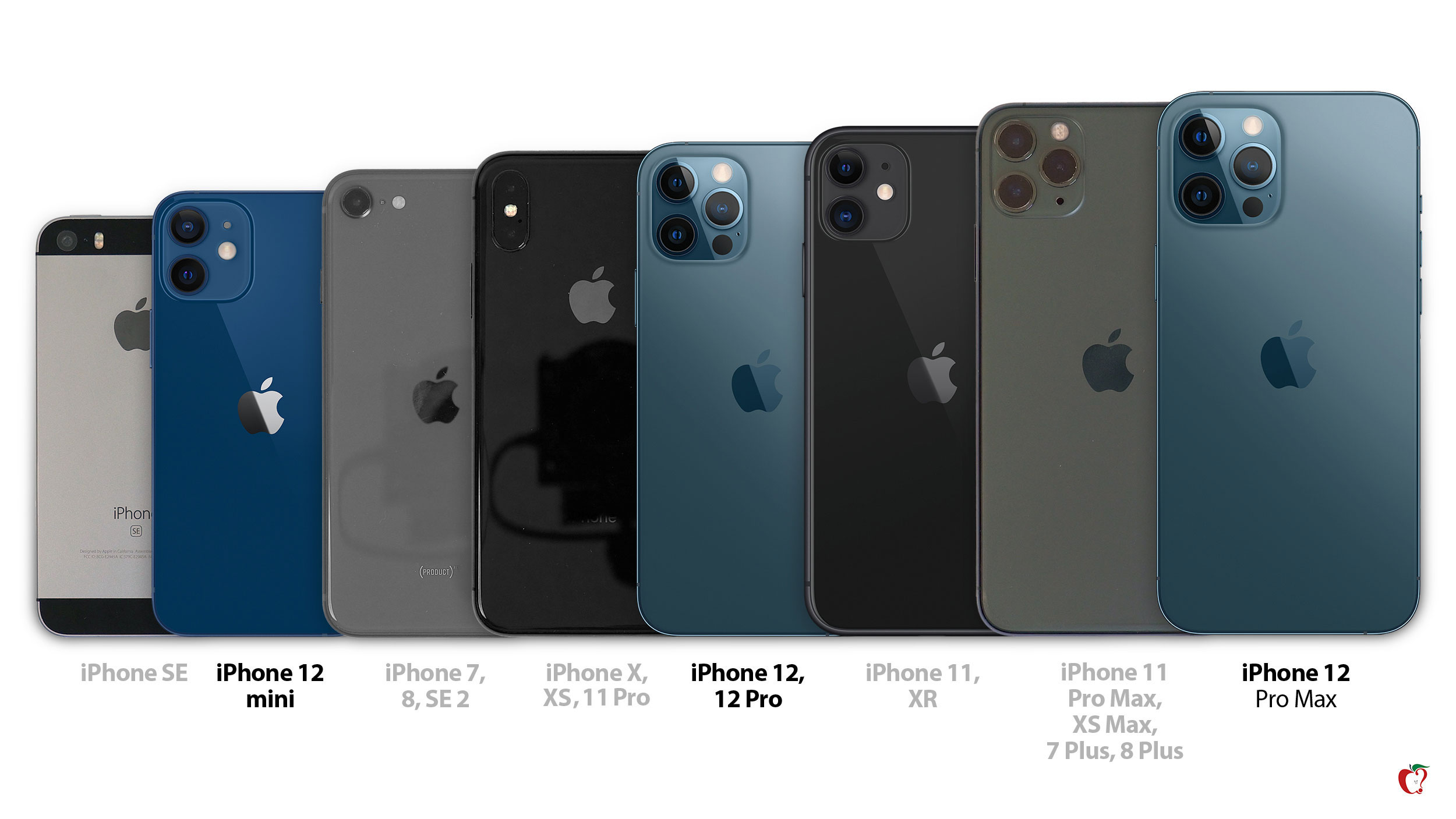 how-big-is-the-iphone-12
