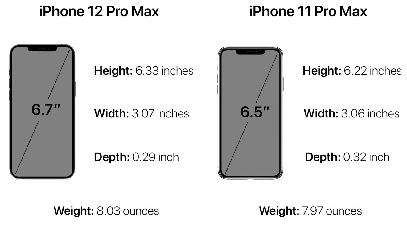 how-tall-is-the-iphone-12-pro-max